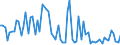 KN 54083300 /Exporte /Einheit = Preise (Euro/Bes. Maßeinheiten) /Partnerland: Ver.koenigreich(Ohne Nordirland) /Meldeland: Eur27_2020 /54083300:Gewebe aus Garnen aus Ã¼berwiegend, Jedoch < 85 ght KÃ¼nstlichen Filamenten, Einschl. aus Monofilen von >= 67 Dtex und Einem GrÃ¶ÃŸten Durchmesser von <= 1 mm, Buntgewebt (Ausg. aus Hochfesten Viskose-garnen)