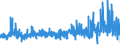 KN 54083300 /Exporte /Einheit = Preise (Euro/Bes. Maßeinheiten) /Partnerland: Belgien /Meldeland: Eur27_2020 /54083300:Gewebe aus Garnen aus Ã¼berwiegend, Jedoch < 85 ght KÃ¼nstlichen Filamenten, Einschl. aus Monofilen von >= 67 Dtex und Einem GrÃ¶ÃŸten Durchmesser von <= 1 mm, Buntgewebt (Ausg. aus Hochfesten Viskose-garnen)