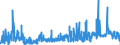 KN 54083300 /Exporte /Einheit = Preise (Euro/Bes. Maßeinheiten) /Partnerland: Finnland /Meldeland: Eur27_2020 /54083300:Gewebe aus Garnen aus Ã¼berwiegend, Jedoch < 85 ght KÃ¼nstlichen Filamenten, Einschl. aus Monofilen von >= 67 Dtex und Einem GrÃ¶ÃŸten Durchmesser von <= 1 mm, Buntgewebt (Ausg. aus Hochfesten Viskose-garnen)