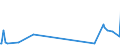 KN 54083300 /Exporte /Einheit = Preise (Euro/Bes. Maßeinheiten) /Partnerland: Liechtenstein /Meldeland: Europäische Union /54083300:Gewebe aus Garnen aus Ã¼berwiegend, Jedoch < 85 ght KÃ¼nstlichen Filamenten, Einschl. aus Monofilen von >= 67 Dtex und Einem GrÃ¶ÃŸten Durchmesser von <= 1 mm, Buntgewebt (Ausg. aus Hochfesten Viskose-garnen)
