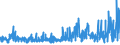 KN 54083300 /Exporte /Einheit = Preise (Euro/Bes. Maßeinheiten) /Partnerland: Oesterreich /Meldeland: Eur27_2020 /54083300:Gewebe aus Garnen aus Ã¼berwiegend, Jedoch < 85 ght KÃ¼nstlichen Filamenten, Einschl. aus Monofilen von >= 67 Dtex und Einem GrÃ¶ÃŸten Durchmesser von <= 1 mm, Buntgewebt (Ausg. aus Hochfesten Viskose-garnen)