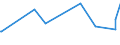 KN 54083300 /Exporte /Einheit = Preise (Euro/Bes. Maßeinheiten) /Partnerland: Andorra /Meldeland: Europäische Union /54083300:Gewebe aus Garnen aus Ã¼berwiegend, Jedoch < 85 ght KÃ¼nstlichen Filamenten, Einschl. aus Monofilen von >= 67 Dtex und Einem GrÃ¶ÃŸten Durchmesser von <= 1 mm, Buntgewebt (Ausg. aus Hochfesten Viskose-garnen)