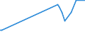 KN 54083300 /Exporte /Einheit = Preise (Euro/Bes. Maßeinheiten) /Partnerland: San Marino /Meldeland: Europäische Union /54083300:Gewebe aus Garnen aus Ã¼berwiegend, Jedoch < 85 ght KÃ¼nstlichen Filamenten, Einschl. aus Monofilen von >= 67 Dtex und Einem GrÃ¶ÃŸten Durchmesser von <= 1 mm, Buntgewebt (Ausg. aus Hochfesten Viskose-garnen)