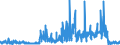 KN 54083300 /Exporte /Einheit = Preise (Euro/Bes. Maßeinheiten) /Partnerland: Estland /Meldeland: Eur27_2020 /54083300:Gewebe aus Garnen aus Ã¼berwiegend, Jedoch < 85 ght KÃ¼nstlichen Filamenten, Einschl. aus Monofilen von >= 67 Dtex und Einem GrÃ¶ÃŸten Durchmesser von <= 1 mm, Buntgewebt (Ausg. aus Hochfesten Viskose-garnen)