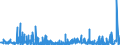 KN 54083300 /Exporte /Einheit = Preise (Euro/Bes. Maßeinheiten) /Partnerland: Litauen /Meldeland: Eur27_2020 /54083300:Gewebe aus Garnen aus Ã¼berwiegend, Jedoch < 85 ght KÃ¼nstlichen Filamenten, Einschl. aus Monofilen von >= 67 Dtex und Einem GrÃ¶ÃŸten Durchmesser von <= 1 mm, Buntgewebt (Ausg. aus Hochfesten Viskose-garnen)