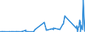 KN 54083300 /Exporte /Einheit = Preise (Euro/Bes. Maßeinheiten) /Partnerland: Armenien /Meldeland: Eur27_2020 /54083300:Gewebe aus Garnen aus Ã¼berwiegend, Jedoch < 85 ght KÃ¼nstlichen Filamenten, Einschl. aus Monofilen von >= 67 Dtex und Einem GrÃ¶ÃŸten Durchmesser von <= 1 mm, Buntgewebt (Ausg. aus Hochfesten Viskose-garnen)