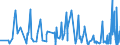 KN 54083300 /Exporte /Einheit = Preise (Euro/Bes. Maßeinheiten) /Partnerland: Kasachstan /Meldeland: Eur27_2020 /54083300:Gewebe aus Garnen aus Ã¼berwiegend, Jedoch < 85 ght KÃ¼nstlichen Filamenten, Einschl. aus Monofilen von >= 67 Dtex und Einem GrÃ¶ÃŸten Durchmesser von <= 1 mm, Buntgewebt (Ausg. aus Hochfesten Viskose-garnen)
