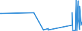 KN 54083300 /Exporte /Einheit = Preise (Euro/Bes. Maßeinheiten) /Partnerland: Kirgistan /Meldeland: Eur27_2020 /54083300:Gewebe aus Garnen aus Ã¼berwiegend, Jedoch < 85 ght KÃ¼nstlichen Filamenten, Einschl. aus Monofilen von >= 67 Dtex und Einem GrÃ¶ÃŸten Durchmesser von <= 1 mm, Buntgewebt (Ausg. aus Hochfesten Viskose-garnen)