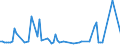 KN 54083300 /Exporte /Einheit = Preise (Euro/Bes. Maßeinheiten) /Partnerland: Serb.-mont. /Meldeland: Eur15 /54083300:Gewebe aus Garnen aus Ã¼berwiegend, Jedoch < 85 ght KÃ¼nstlichen Filamenten, Einschl. aus Monofilen von >= 67 Dtex und Einem GrÃ¶ÃŸten Durchmesser von <= 1 mm, Buntgewebt (Ausg. aus Hochfesten Viskose-garnen)