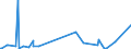 KN 54083300 /Exporte /Einheit = Preise (Euro/Bes. Maßeinheiten) /Partnerland: Algerien /Meldeland: Europäische Union /54083300:Gewebe aus Garnen aus Ã¼berwiegend, Jedoch < 85 ght KÃ¼nstlichen Filamenten, Einschl. aus Monofilen von >= 67 Dtex und Einem GrÃ¶ÃŸten Durchmesser von <= 1 mm, Buntgewebt (Ausg. aus Hochfesten Viskose-garnen)