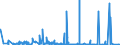 KN 54083300 /Exporte /Einheit = Preise (Euro/Bes. Maßeinheiten) /Partnerland: Aegypten /Meldeland: Eur27_2020 /54083300:Gewebe aus Garnen aus Ã¼berwiegend, Jedoch < 85 ght KÃ¼nstlichen Filamenten, Einschl. aus Monofilen von >= 67 Dtex und Einem GrÃ¶ÃŸten Durchmesser von <= 1 mm, Buntgewebt (Ausg. aus Hochfesten Viskose-garnen)