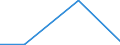 KN 54083300 /Exporte /Einheit = Preise (Euro/Bes. Maßeinheiten) /Partnerland: Benin /Meldeland: Europäische Union /54083300:Gewebe aus Garnen aus Ã¼berwiegend, Jedoch < 85 ght KÃ¼nstlichen Filamenten, Einschl. aus Monofilen von >= 67 Dtex und Einem GrÃ¶ÃŸten Durchmesser von <= 1 mm, Buntgewebt (Ausg. aus Hochfesten Viskose-garnen)