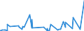 KN 54083300 /Exporte /Einheit = Preise (Euro/Bes. Maßeinheiten) /Partnerland: Nigeria /Meldeland: Eur27_2020 /54083300:Gewebe aus Garnen aus Ã¼berwiegend, Jedoch < 85 ght KÃ¼nstlichen Filamenten, Einschl. aus Monofilen von >= 67 Dtex und Einem GrÃ¶ÃŸten Durchmesser von <= 1 mm, Buntgewebt (Ausg. aus Hochfesten Viskose-garnen)