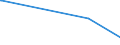 KN 54083300 /Exporte /Einheit = Preise (Euro/Bes. Maßeinheiten) /Partnerland: Aethiopien /Meldeland: Europäische Union /54083300:Gewebe aus Garnen aus Ã¼berwiegend, Jedoch < 85 ght KÃ¼nstlichen Filamenten, Einschl. aus Monofilen von >= 67 Dtex und Einem GrÃ¶ÃŸten Durchmesser von <= 1 mm, Buntgewebt (Ausg. aus Hochfesten Viskose-garnen)