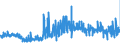 KN 54083400 /Exporte /Einheit = Preise (Euro/Bes. Maßeinheiten) /Partnerland: Deutschland /Meldeland: Eur27_2020 /54083400:Gewebe aus Garnen aus Ã¼berwiegend, Jedoch < 85 ght KÃ¼nstlichen Filamenten, Einschl. aus Monofilen von >= 67 Dtex und Einem GrÃ¶ÃŸten Durchmesser von <= 1 mm, Bedruckt (Ausg. aus Hochfesten Viskose-garnen)