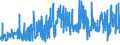 KN 54083400 /Exporte /Einheit = Preise (Euro/Bes. Maßeinheiten) /Partnerland: Belgien /Meldeland: Eur27_2020 /54083400:Gewebe aus Garnen aus Ã¼berwiegend, Jedoch < 85 ght KÃ¼nstlichen Filamenten, Einschl. aus Monofilen von >= 67 Dtex und Einem GrÃ¶ÃŸten Durchmesser von <= 1 mm, Bedruckt (Ausg. aus Hochfesten Viskose-garnen)