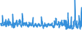 KN 54083400 /Exporte /Einheit = Preise (Euro/Bes. Maßeinheiten) /Partnerland: Rumaenien /Meldeland: Eur27_2020 /54083400:Gewebe aus Garnen aus Ã¼berwiegend, Jedoch < 85 ght KÃ¼nstlichen Filamenten, Einschl. aus Monofilen von >= 67 Dtex und Einem GrÃ¶ÃŸten Durchmesser von <= 1 mm, Bedruckt (Ausg. aus Hochfesten Viskose-garnen)