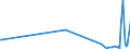KN 54083400 /Exporte /Einheit = Preise (Euro/Bes. Maßeinheiten) /Partnerland: Kirgistan /Meldeland: Eur27_2020 /54083400:Gewebe aus Garnen aus Ã¼berwiegend, Jedoch < 85 ght KÃ¼nstlichen Filamenten, Einschl. aus Monofilen von >= 67 Dtex und Einem GrÃ¶ÃŸten Durchmesser von <= 1 mm, Bedruckt (Ausg. aus Hochfesten Viskose-garnen)