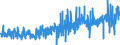 KN 54083400 /Exporte /Einheit = Preise (Euro/Bes. Maßeinheiten) /Partnerland: Ehem.jug.rep.mazed /Meldeland: Eur27_2020 /54083400:Gewebe aus Garnen aus Ã¼berwiegend, Jedoch < 85 ght KÃ¼nstlichen Filamenten, Einschl. aus Monofilen von >= 67 Dtex und Einem GrÃ¶ÃŸten Durchmesser von <= 1 mm, Bedruckt (Ausg. aus Hochfesten Viskose-garnen)