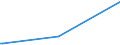 KN 54083400 /Exporte /Einheit = Preise (Euro/Bes. Maßeinheiten) /Partnerland: Kap Verde /Meldeland: Europäische Union /54083400:Gewebe aus Garnen aus Ã¼berwiegend, Jedoch < 85 ght KÃ¼nstlichen Filamenten, Einschl. aus Monofilen von >= 67 Dtex und Einem GrÃ¶ÃŸten Durchmesser von <= 1 mm, Bedruckt (Ausg. aus Hochfesten Viskose-garnen)