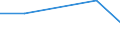 KN 54083400 /Exporte /Einheit = Preise (Euro/Bes. Maßeinheiten) /Partnerland: Zentralaf.republik /Meldeland: Eur27 /54083400:Gewebe aus Garnen aus Ã¼berwiegend, Jedoch < 85 ght KÃ¼nstlichen Filamenten, Einschl. aus Monofilen von >= 67 Dtex und Einem GrÃ¶ÃŸten Durchmesser von <= 1 mm, Bedruckt (Ausg. aus Hochfesten Viskose-garnen)