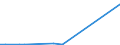 KN 54083400 /Exporte /Einheit = Preise (Euro/Bes. Maßeinheiten) /Partnerland: Aequat.guin. /Meldeland: Europäische Union /54083400:Gewebe aus Garnen aus Ã¼berwiegend, Jedoch < 85 ght KÃ¼nstlichen Filamenten, Einschl. aus Monofilen von >= 67 Dtex und Einem GrÃ¶ÃŸten Durchmesser von <= 1 mm, Bedruckt (Ausg. aus Hochfesten Viskose-garnen)