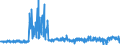 KN 5408 /Exporte /Einheit = Preise (Euro/Tonne) /Partnerland: Frankreich /Meldeland: Eur27_2020 /5408:Gewebe aus Garnen aus KÃ¼nstlichen Filamenten, Einschl. aus Monofilen von >= 67 Dtex und Einem GrÃ¶ÃŸten Durchmesser von <= 1 Mm