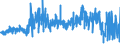 KN 5408 /Exporte /Einheit = Preise (Euro/Tonne) /Partnerland: Niederlande /Meldeland: Eur27_2020 /5408:Gewebe aus Garnen aus KÃ¼nstlichen Filamenten, Einschl. aus Monofilen von >= 67 Dtex und Einem GrÃ¶ÃŸten Durchmesser von <= 1 Mm