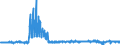 KN 5408 /Exporte /Einheit = Preise (Euro/Tonne) /Partnerland: Deutschland /Meldeland: Eur27_2020 /5408:Gewebe aus Garnen aus KÃ¼nstlichen Filamenten, Einschl. aus Monofilen von >= 67 Dtex und Einem GrÃ¶ÃŸten Durchmesser von <= 1 Mm