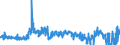 KN 5408 /Exporte /Einheit = Preise (Euro/Tonne) /Partnerland: Italien /Meldeland: Eur27_2020 /5408:Gewebe aus Garnen aus KÃ¼nstlichen Filamenten, Einschl. aus Monofilen von >= 67 Dtex und Einem GrÃ¶ÃŸten Durchmesser von <= 1 Mm