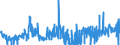 KN 5408 /Exporte /Einheit = Preise (Euro/Tonne) /Partnerland: Irland /Meldeland: Eur27_2020 /5408:Gewebe aus Garnen aus KÃ¼nstlichen Filamenten, Einschl. aus Monofilen von >= 67 Dtex und Einem GrÃ¶ÃŸten Durchmesser von <= 1 Mm