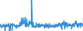 KN 5408 /Exporte /Einheit = Preise (Euro/Tonne) /Partnerland: Daenemark /Meldeland: Eur27_2020 /5408:Gewebe aus Garnen aus KÃ¼nstlichen Filamenten, Einschl. aus Monofilen von >= 67 Dtex und Einem GrÃ¶ÃŸten Durchmesser von <= 1 Mm