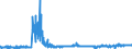 KN 5408 /Exporte /Einheit = Preise (Euro/Tonne) /Partnerland: Portugal /Meldeland: Eur27_2020 /5408:Gewebe aus Garnen aus KÃ¼nstlichen Filamenten, Einschl. aus Monofilen von >= 67 Dtex und Einem GrÃ¶ÃŸten Durchmesser von <= 1 Mm