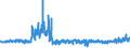 KN 5408 /Exporte /Einheit = Preise (Euro/Tonne) /Partnerland: Spanien /Meldeland: Eur27_2020 /5408:Gewebe aus Garnen aus KÃ¼nstlichen Filamenten, Einschl. aus Monofilen von >= 67 Dtex und Einem GrÃ¶ÃŸten Durchmesser von <= 1 Mm