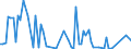 KN 5408 /Exporte /Einheit = Preise (Euro/Tonne) /Partnerland: Ver.koenigreich(Nordirland) /Meldeland: Eur27_2020 /5408:Gewebe aus Garnen aus KÃ¼nstlichen Filamenten, Einschl. aus Monofilen von >= 67 Dtex und Einem GrÃ¶ÃŸten Durchmesser von <= 1 Mm