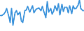 KN 5408 /Exporte /Einheit = Preise (Euro/Tonne) /Partnerland: Ver.koenigreich(Ohne Nordirland) /Meldeland: Eur27_2020 /5408:Gewebe aus Garnen aus KÃ¼nstlichen Filamenten, Einschl. aus Monofilen von >= 67 Dtex und Einem GrÃ¶ÃŸten Durchmesser von <= 1 Mm