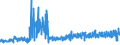 KN 5408 /Exporte /Einheit = Preise (Euro/Tonne) /Partnerland: Belgien /Meldeland: Eur27_2020 /5408:Gewebe aus Garnen aus KÃ¼nstlichen Filamenten, Einschl. aus Monofilen von >= 67 Dtex und Einem GrÃ¶ÃŸten Durchmesser von <= 1 Mm