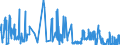 KN 5408 /Exporte /Einheit = Preise (Euro/Tonne) /Partnerland: Luxemburg /Meldeland: Eur27_2020 /5408:Gewebe aus Garnen aus KÃ¼nstlichen Filamenten, Einschl. aus Monofilen von >= 67 Dtex und Einem GrÃ¶ÃŸten Durchmesser von <= 1 Mm