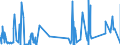 KN 5408 /Exporte /Einheit = Preise (Euro/Tonne) /Partnerland: Ceuta /Meldeland: Eur27_2020 /5408:Gewebe aus Garnen aus KÃ¼nstlichen Filamenten, Einschl. aus Monofilen von >= 67 Dtex und Einem GrÃ¶ÃŸten Durchmesser von <= 1 Mm