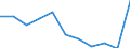 KN 5408 /Exporte /Einheit = Preise (Euro/Tonne) /Partnerland: Ceuta und Melilla /Meldeland: Eur27 /5408:Gewebe aus Garnen aus KÃ¼nstlichen Filamenten, Einschl. aus Monofilen von >= 67 Dtex und Einem GrÃ¶ÃŸten Durchmesser von <= 1 Mm