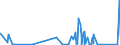 KN 5408 /Exporte /Einheit = Preise (Euro/Tonne) /Partnerland: Melilla /Meldeland: Eur27_2020 /5408:Gewebe aus Garnen aus KÃ¼nstlichen Filamenten, Einschl. aus Monofilen von >= 67 Dtex und Einem GrÃ¶ÃŸten Durchmesser von <= 1 Mm