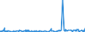 KN 5408 /Exporte /Einheit = Preise (Euro/Tonne) /Partnerland: Island /Meldeland: Eur27_2020 /5408:Gewebe aus Garnen aus KÃ¼nstlichen Filamenten, Einschl. aus Monofilen von >= 67 Dtex und Einem GrÃ¶ÃŸten Durchmesser von <= 1 Mm