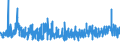 KN 5408 /Exporte /Einheit = Preise (Euro/Tonne) /Partnerland: Norwegen /Meldeland: Eur27_2020 /5408:Gewebe aus Garnen aus KÃ¼nstlichen Filamenten, Einschl. aus Monofilen von >= 67 Dtex und Einem GrÃ¶ÃŸten Durchmesser von <= 1 Mm
