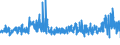 KN 5408 /Exporte /Einheit = Preise (Euro/Tonne) /Partnerland: Schweden /Meldeland: Eur27_2020 /5408:Gewebe aus Garnen aus KÃ¼nstlichen Filamenten, Einschl. aus Monofilen von >= 67 Dtex und Einem GrÃ¶ÃŸten Durchmesser von <= 1 Mm