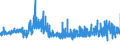 KN 5408 /Exporte /Einheit = Preise (Euro/Tonne) /Partnerland: Finnland /Meldeland: Eur27_2020 /5408:Gewebe aus Garnen aus KÃ¼nstlichen Filamenten, Einschl. aus Monofilen von >= 67 Dtex und Einem GrÃ¶ÃŸten Durchmesser von <= 1 Mm