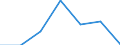 KN 5408 /Exporte /Einheit = Preise (Euro/Tonne) /Partnerland: Schweiz /Meldeland: Eur27 /5408:Gewebe aus Garnen aus KÃ¼nstlichen Filamenten, Einschl. aus Monofilen von >= 67 Dtex und Einem GrÃ¶ÃŸten Durchmesser von <= 1 Mm
