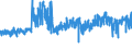 KN 5408 /Exporte /Einheit = Preise (Euro/Tonne) /Partnerland: Oesterreich /Meldeland: Eur27_2020 /5408:Gewebe aus Garnen aus KÃ¼nstlichen Filamenten, Einschl. aus Monofilen von >= 67 Dtex und Einem GrÃ¶ÃŸten Durchmesser von <= 1 Mm