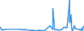 KN 5408 /Exporte /Einheit = Preise (Euro/Tonne) /Partnerland: Andorra /Meldeland: Eur27_2020 /5408:Gewebe aus Garnen aus KÃ¼nstlichen Filamenten, Einschl. aus Monofilen von >= 67 Dtex und Einem GrÃ¶ÃŸten Durchmesser von <= 1 Mm