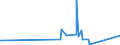 KN 5408 /Exporte /Einheit = Preise (Euro/Tonne) /Partnerland: Gibraltar /Meldeland: Europäische Union /5408:Gewebe aus Garnen aus KÃ¼nstlichen Filamenten, Einschl. aus Monofilen von >= 67 Dtex und Einem GrÃ¶ÃŸten Durchmesser von <= 1 Mm
