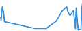 KN 5408 /Exporte /Einheit = Preise (Euro/Tonne) /Partnerland: San Marino /Meldeland: Europäische Union /5408:Gewebe aus Garnen aus KÃ¼nstlichen Filamenten, Einschl. aus Monofilen von >= 67 Dtex und Einem GrÃ¶ÃŸten Durchmesser von <= 1 Mm